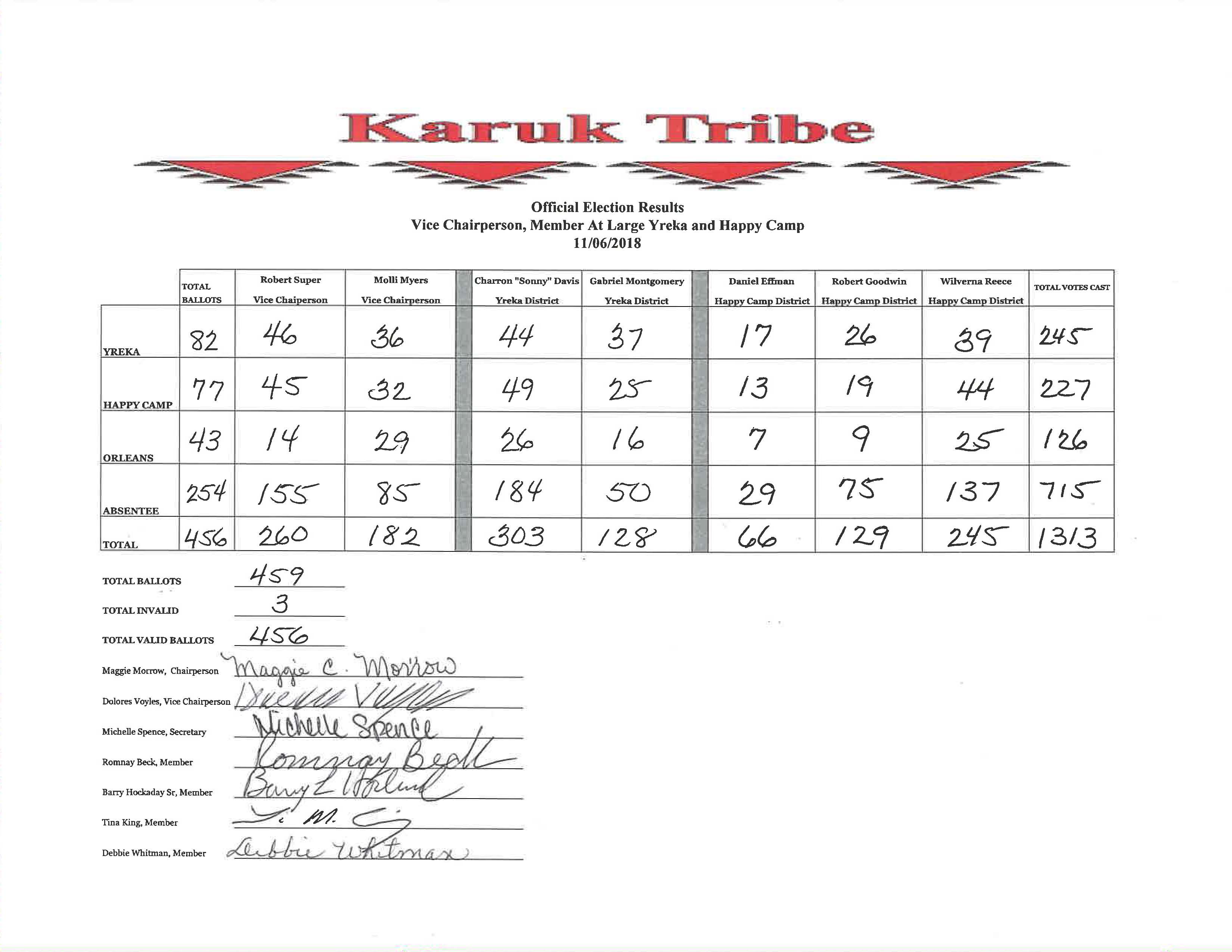 18OfficialResults11 15