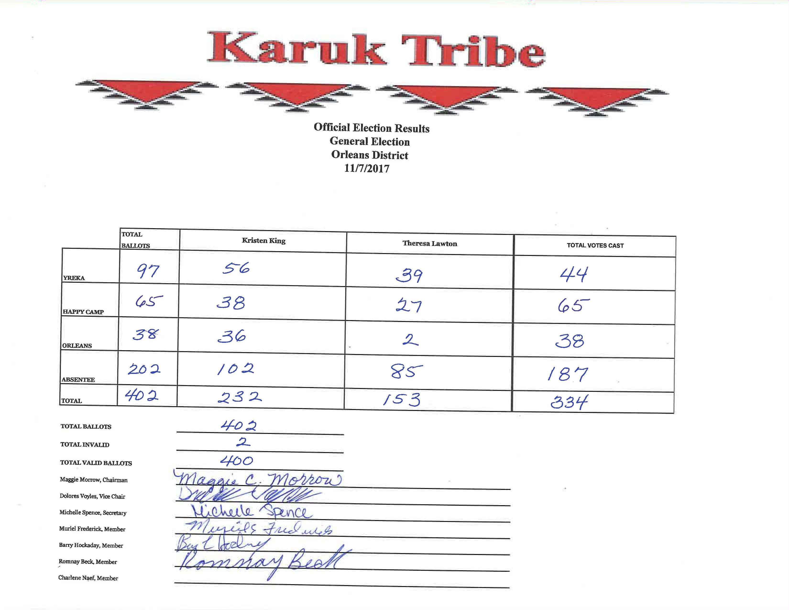 2017 Orleans District Official Results