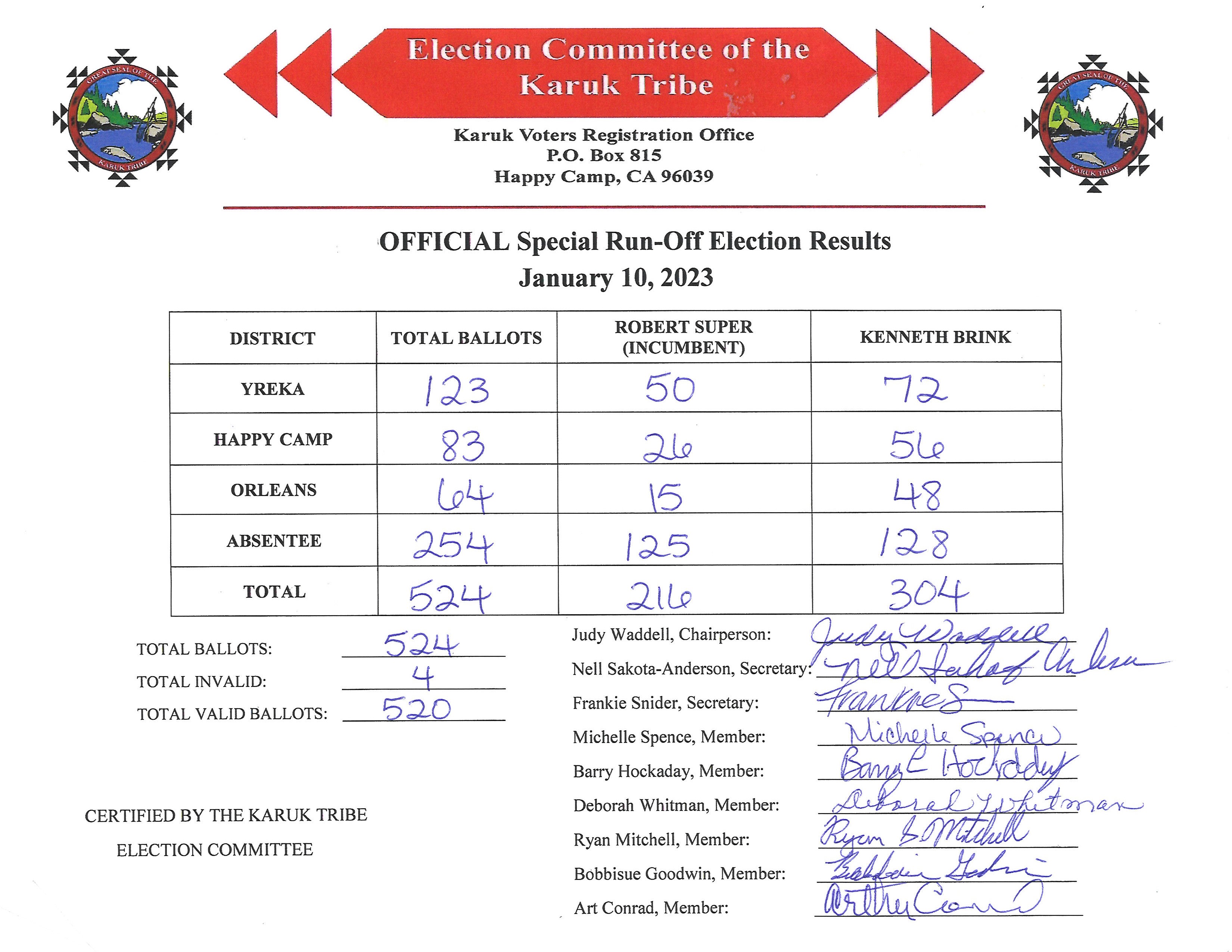 2023 OFFICIAL 2023 Special Run Off Election Results