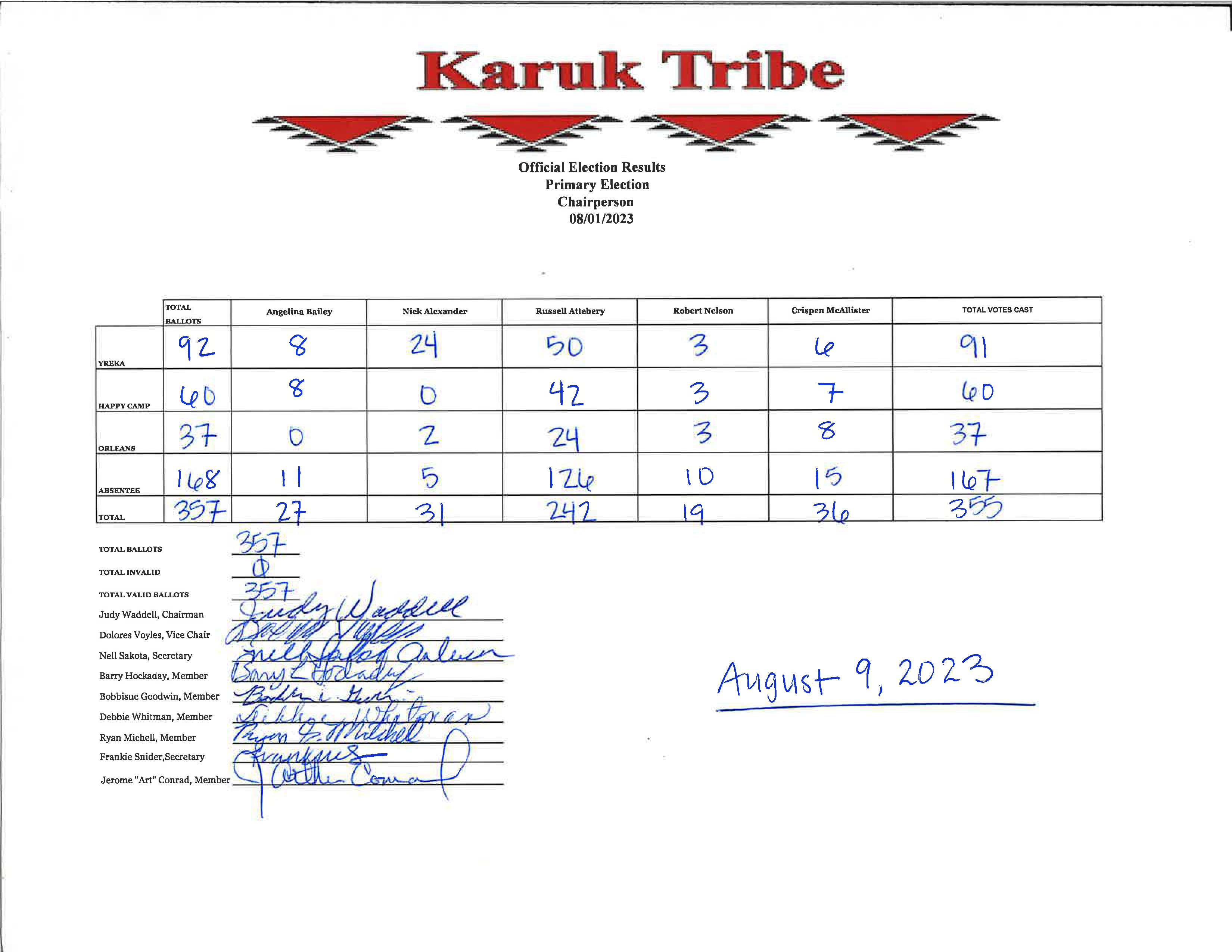 official Primary Results2