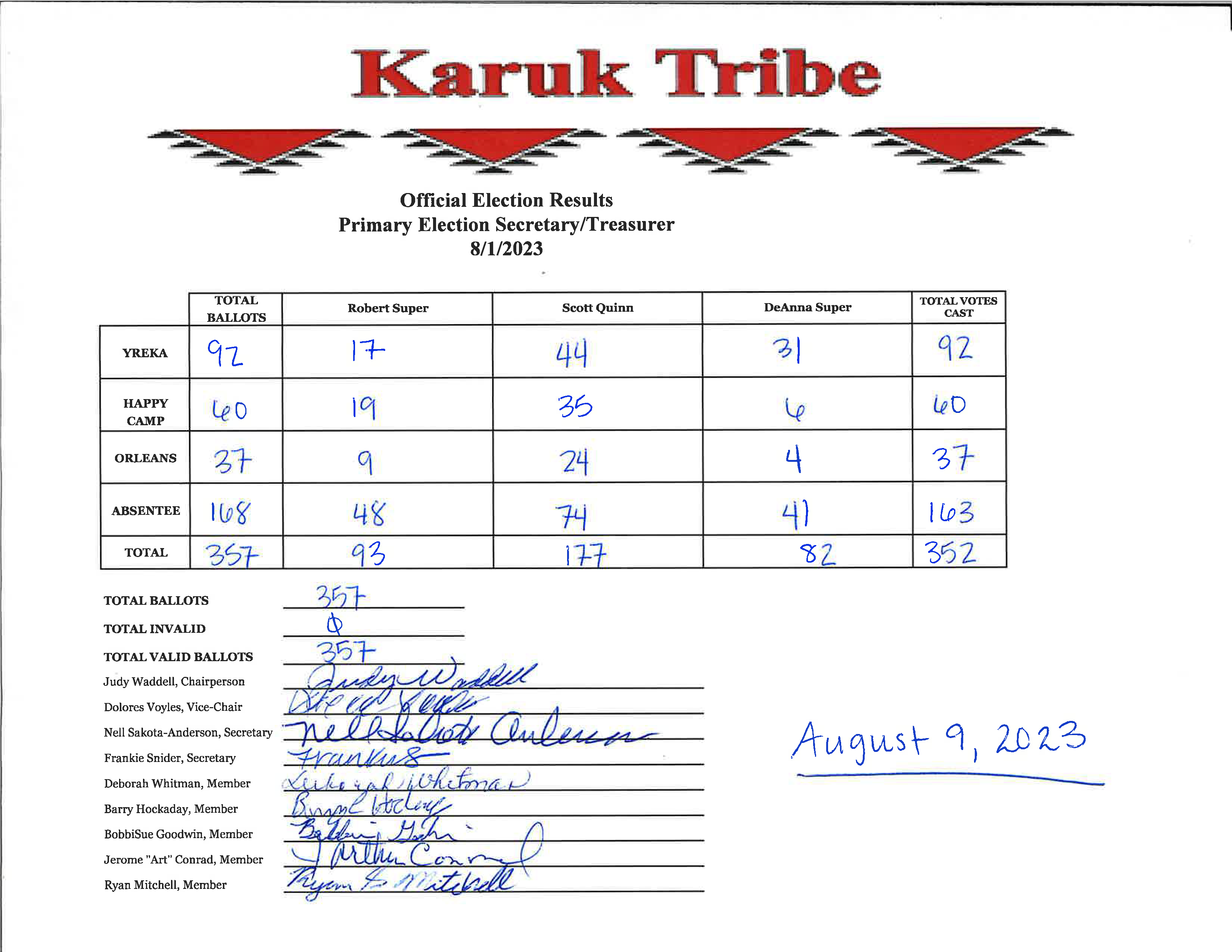 official primary results